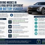Do the Driving Modes in Cadillac Lyriq Offer Different Ranges or Battery Usages?