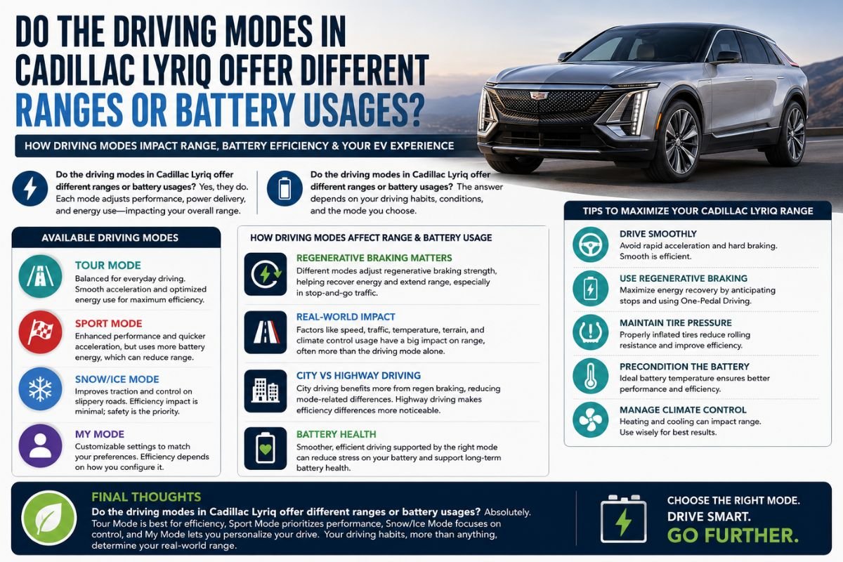 Do the Driving Modes in Cadillac Lyriq Offer Different Ranges or Battery Usages?