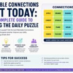 Mashable Connections Hint Today