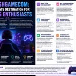 The MeshGameCom